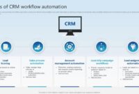 CRM software with customizable automation workflows